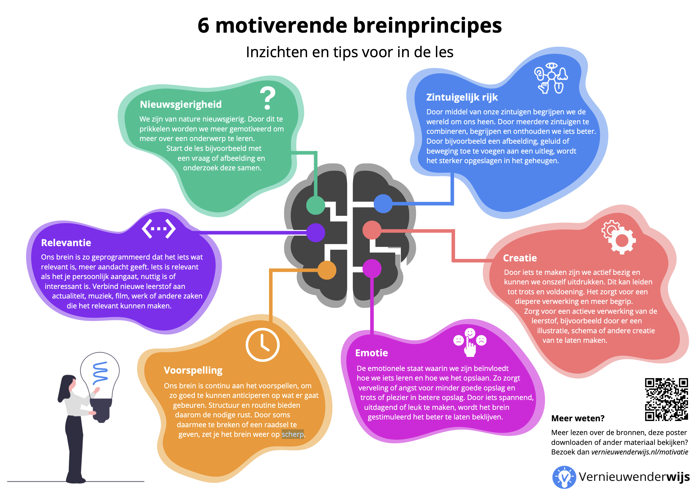 Motiverende breinprincipes